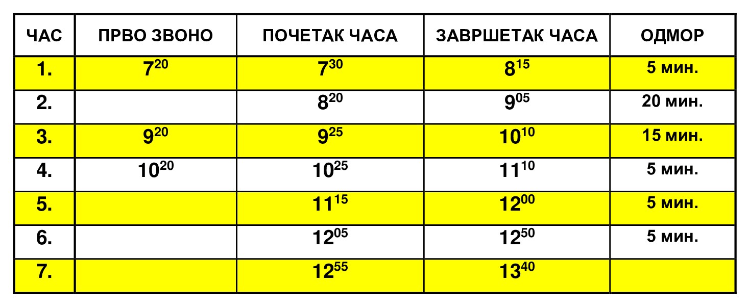 Raspored zvonjenja 2024. 1. smena.docx