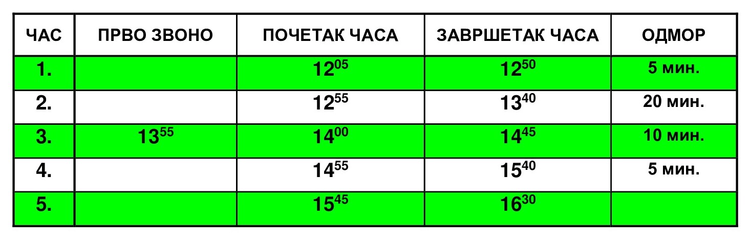 Raspored zvonjenja 2024. 2